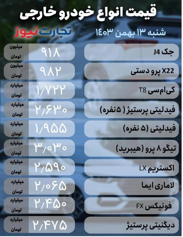 قیمت خودرو داخلی و خارجی,قیمت خودرو در 13 بهمن 1403