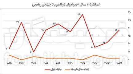 وضعیت علم دانش آموزان در ایران,شرایط دانش‌آموزان ایرانی در ریاضی