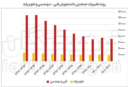 وضعیت علم دانش آموزان در ایران,شرایط دانش‌آموزان ایرانی در ریاضی