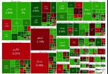 بورس تهران,بورس تهران در 14 بهمن 1403