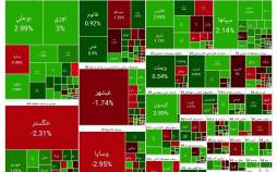 بورس تهران,بورس تهران در 14 بهمن 1403