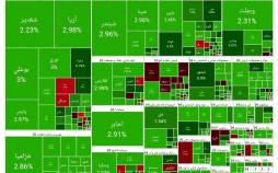 بورس تهران,بورس تهران در 16 بهمن 1403