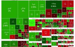 بورس تهران,بورس تهران در 17 بهمن 1403