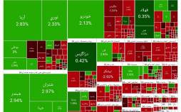 بورس تهران,بورس تهران در 23 بهمن 1403