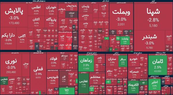 بورس تهران,بورس تهران در 13 اسفند 1403