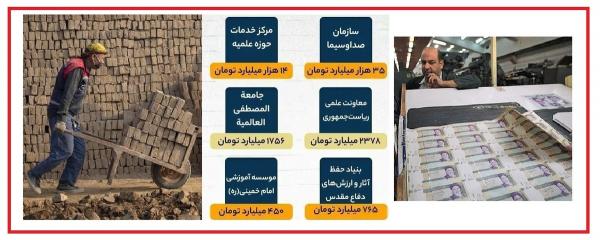 بودجه 1404,روش تقسیم بیت المال در دولت پزشکیان