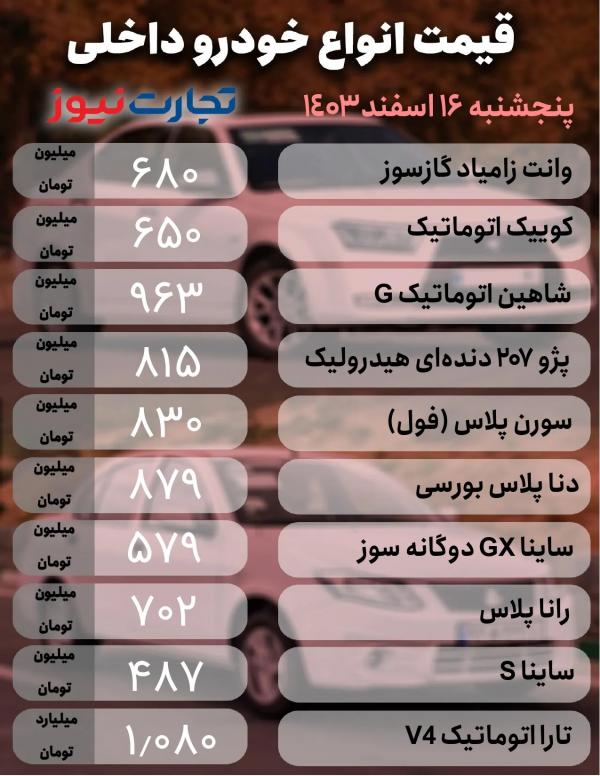 قیمت خودرو داخلی و خارجی,قیمت خودرو در 16 اسفند 1403