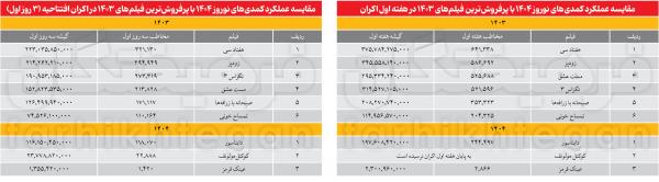 فیلم کمدی,اکران نوروزی 1404