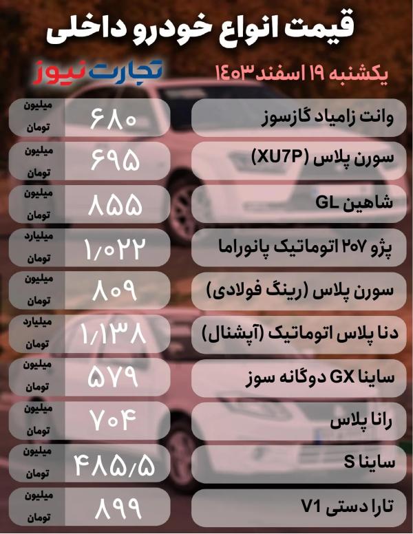 قیمت خودرو داخلی و خارجی,قیمت خودرو در 19 اسفند 1403