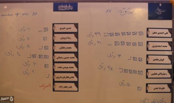 انتخابات فدراسیون فوتبال,قیمت آرای انتخاباتی فدراسیون فوتبال