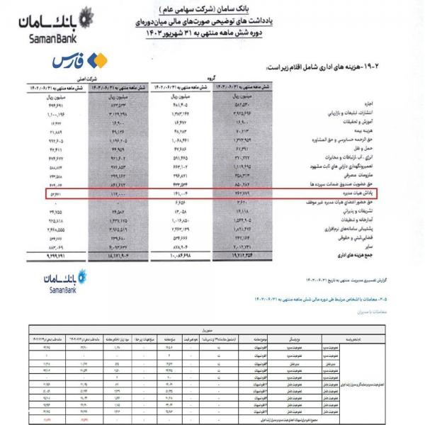 بانک سامان,پاداش و وام نجومی برای هیئت‌مدیرۀ یک بانک