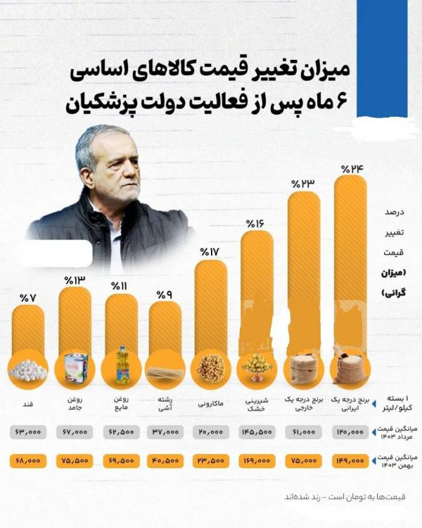 تورم در ایران,تورم واقعی ایران