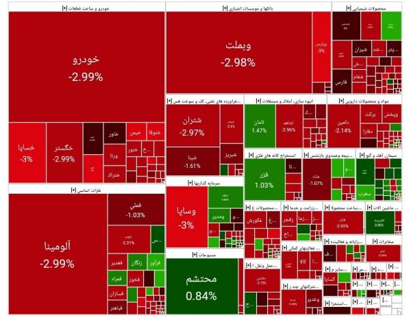 بورس تهران,بورس تهران در 21 اسفند 1403