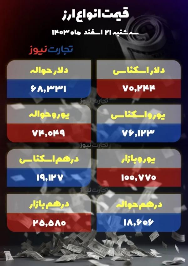 قیمت دلار سکه طلا,قیمت سکه طلا دلار در 21 اسفند 1403