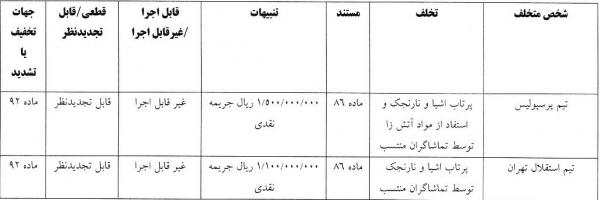 دربی تهران,دیدار استقلال و پرسپولیس