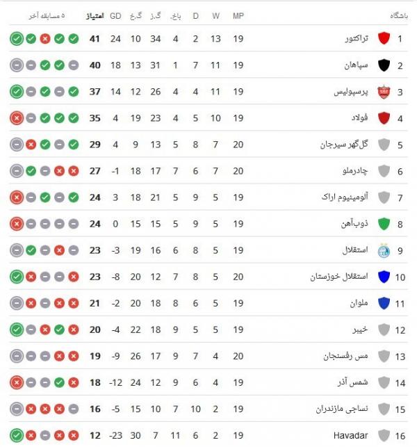 هفته بیستم لیگ برتر فوتبال,دربی کرمان