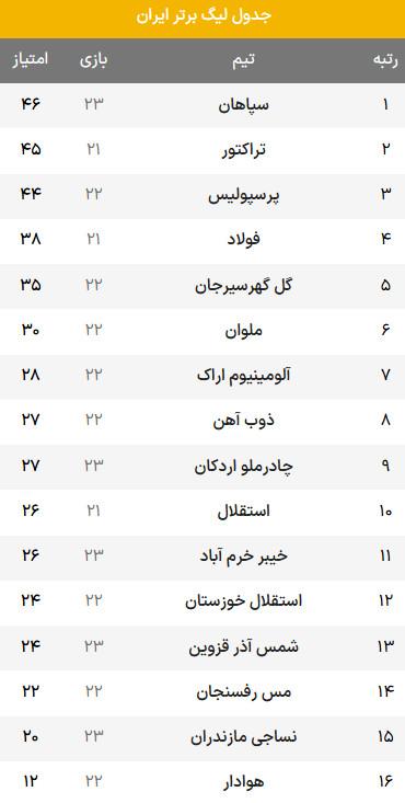 هفته بیست‌وسوم لیگ برتر فوتبال,دیدار نساجی و سپاهان