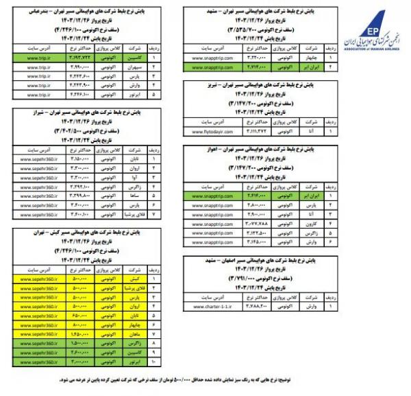 بلیت هواپیما,قیمت‌های جدید بلیت هواپیما