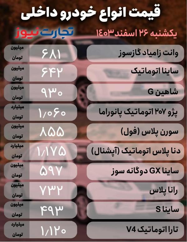 قیمت خودرو داخلی و خارجی,قیمت خودرو در 26 اسفند 1403