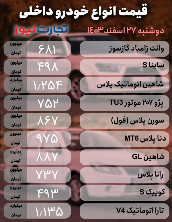 قیمت خودرو داخلی و خارجی,قیمت خودرو در 27 اسفند 1403