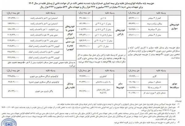 بیمه,حق بیمه شخص ثالث