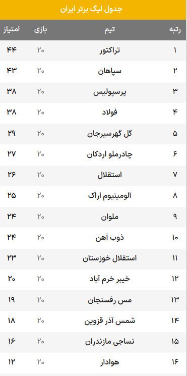 دیدار استقلال و نساجی,هفته بیستم لیگ برتر فوتبال