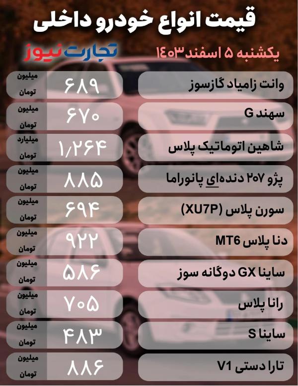 قیمت خودرو داخلی و خارجی,قیمت خودرو در 5 اسفند 1403