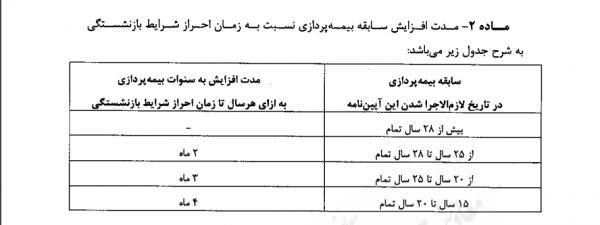 سن بازنشستگی در ایران,افزایش سن بازنشستگی