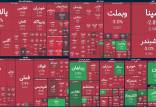 بورس تهران,بورس تهران در 13 اسفند 1403