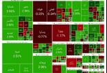 بورس تهران,بورس تهران در 14 اسفند 1403