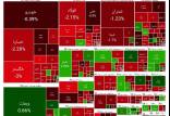 بورس تهران,بورس تهران در 15 اسفند 1403