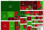 بورس تهران,بورس تهران در 4 اسفند 1403