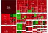 economy