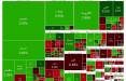 بورس تهران,بورس تهران در 12 اسفند 1403