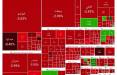 بورس تهران,بورس تهران در 19 اسفند 1403