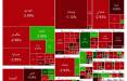 بورس تهران,بورس تهران در 22 اسفند 1403