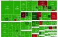 بورس تهران,بورس تهران در 7 اسفند 1403