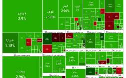 بورس تهران,بورس تهران در 25 اسفند 1403