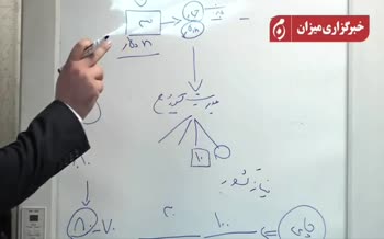 فیلم | مرغ و گوشت در گمرک معطل ارز بودند اما اولویت ساداتی نژاد چای بود، «چای دبش»