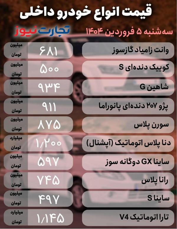 قیمت خودرو داخلی و خارجی,قیمت خودرو در 5 فروردین 1404