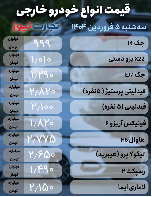 قیمت خودرو داخلی و خارجی,قیمت خودرو در 5 فروردین 1404