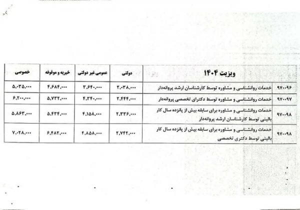 خدمات مشاوره و روانشناسی,ابلاغ تعرفه خدمات روانشناسی و مشاوره سال ۱۴۰۴