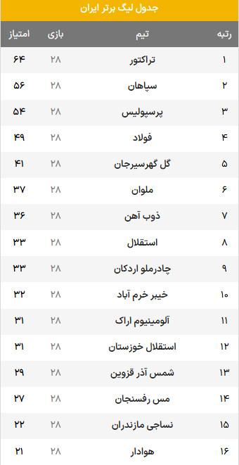 تیم تراکتور تیم تراکتور,قهرمانی تراکتور در لیگ برتر فوتبال