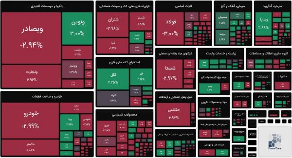 بورس تهران بورس تهران,بورس تهران در 12 اردیبهشت 1404