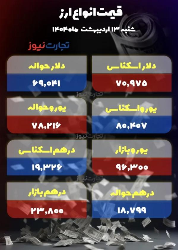 قیمت دلار سکه طلا قیمت دلار سکه طلا,قیمت سکه طلا دلار در 13 اردیبهشت 1404