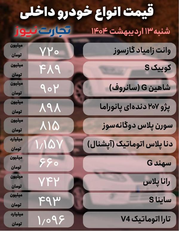 قیمت خودرو داخلی و خارجی قیمت خودرو داخلی و خارجی,قیمت خودرو در 13 اردیبهشت 1404