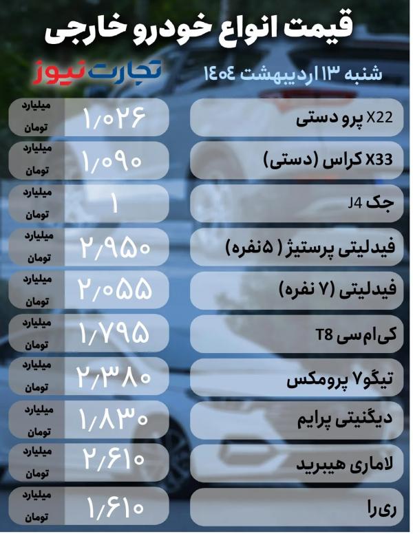 قیمت خودرو داخلی و خارجی قیمت خودرو داخلی و خارجی,قیمت خودرو در 13 اردیبهشت 1404