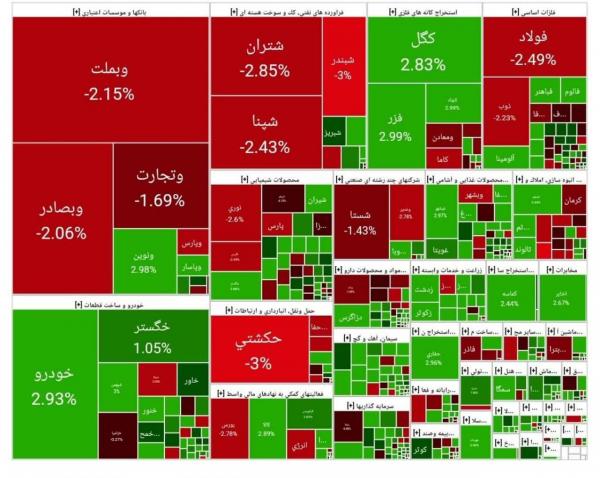 بورس تهران بورس تهران,بورس تهران در 14 اردیبهشت 1404