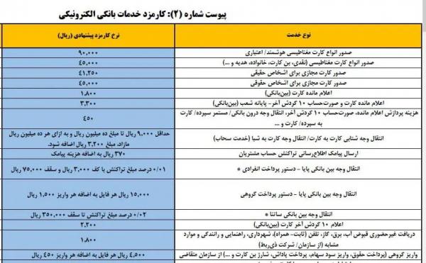کارمزد کارت به کارت کارمزد کارت به کارت,افزایش کارمزد کارت به کارت