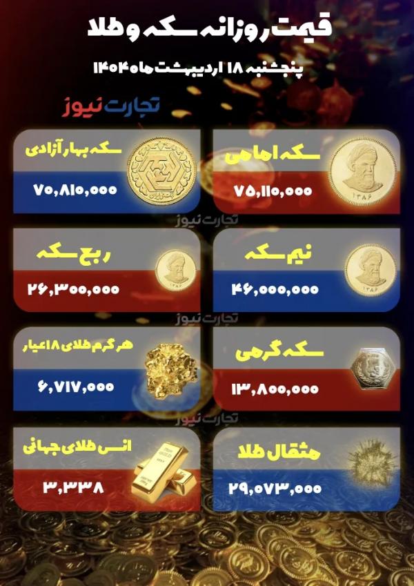 قیمت دلار سکه طلا قیمت دلار سکه طلا,قیمت سکه طلا دلار در 18 اردیبهشت 1404